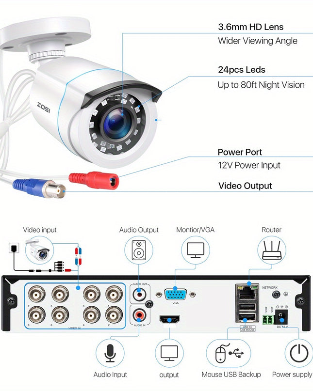 ZOSI 8 x 1080P 1920TVL Surveillance Cameras Indoor Outdoor & 8CH 2MP Security Camera System with AI Human/Vehicle Detection, Person Vehicle Detection, Night Vision, Remote Access, Pre-installed 2TB Hard Drive, Property Protec