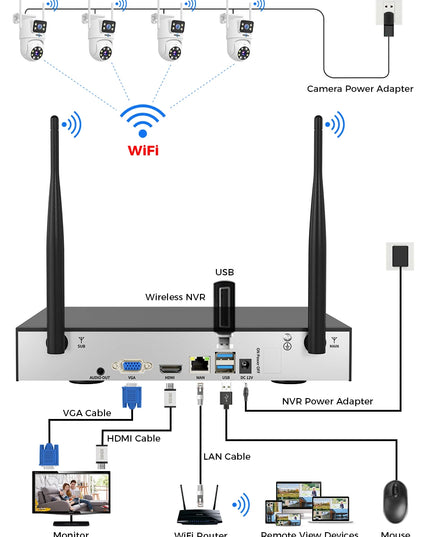 Hiseeu 6MP WIFI PTZ IP Camera Dual Lens 5X Digital Zoom Auto Tracking CCTV Surveillance Camera For Hiseeu Wireless CCTV System
