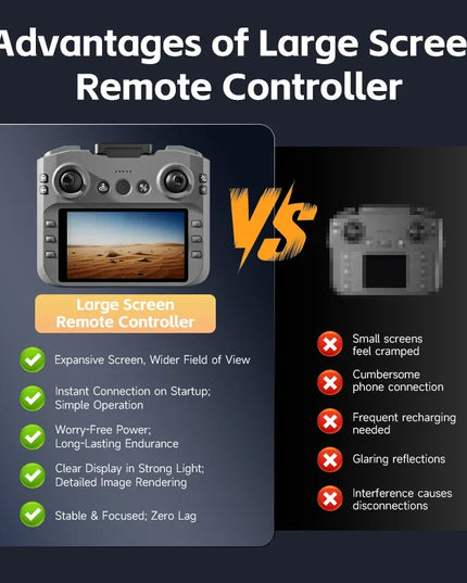 4DRC-M7 GPS Drone 8K Professional HD Camera Drones Brushless WIFI FPV Video 4.5 Inch Screen Control Quadcopter Drones Toy