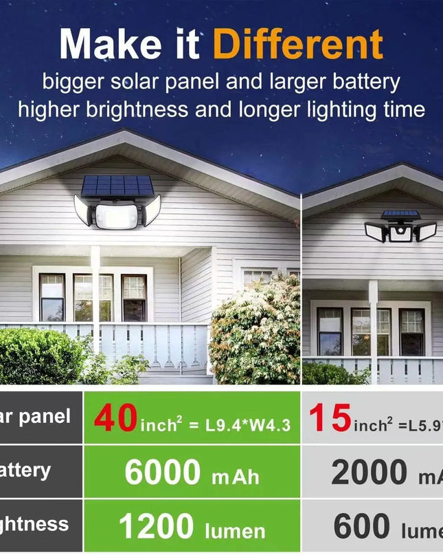 Solar Lights Outdoor with 3 Modes Motion Sensor Super Bright Wall Lamp IP65 Waterproof Street Light for Garden Yard Path Garage