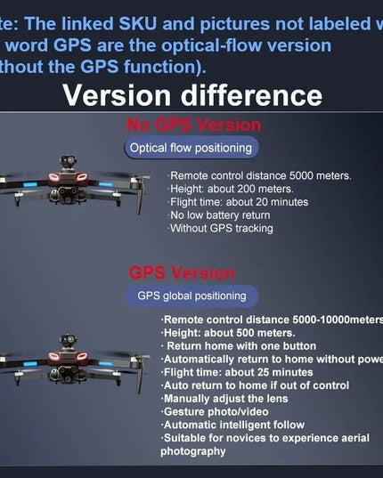 4DRC-M7 GPS Drone 8K Professional HD Camera Drones Brushless WIFI FPV Video 4.5 Inch Screen Control Quadcopter Drones Toy