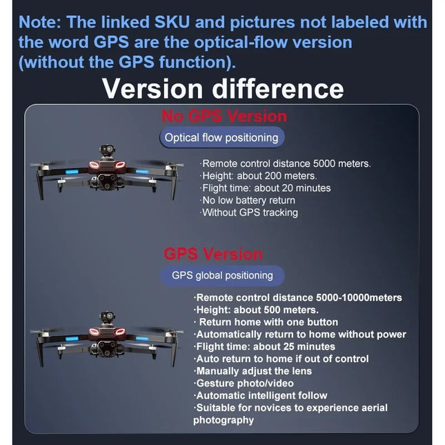 4DRC-M7 GPS Drone 8K Professional HD Camera Drones Brushless WIFI FPV Video 4.5 Inch Screen Control Quadcopter Drones Toy